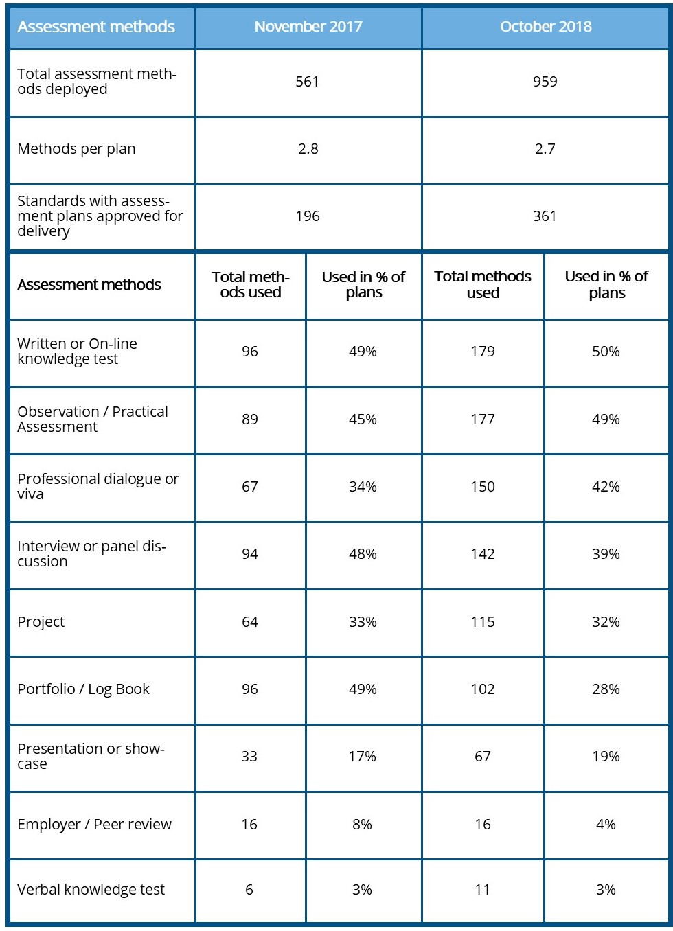 EPA methods table v10 SDN