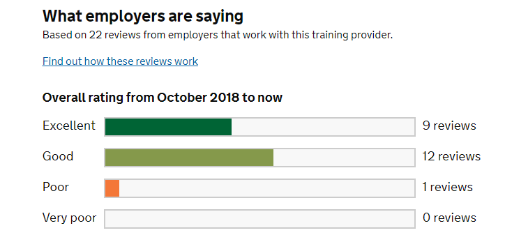 What employers are saying